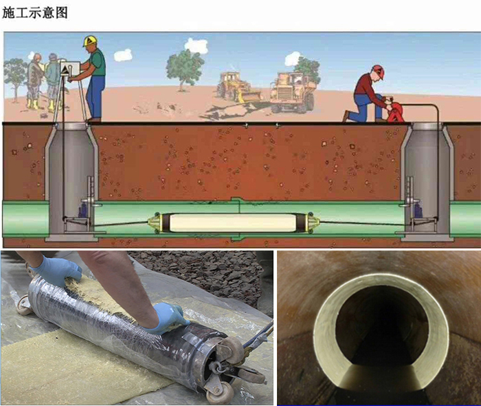 甘井子管道局部点状修复